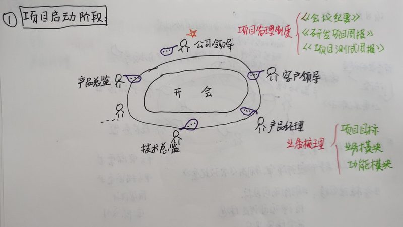 社交APP开发常见问题及解决方案