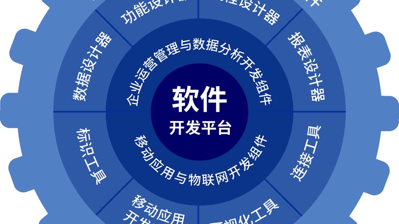 ERP开发项目报价清单：揭秘其背后的关键要素