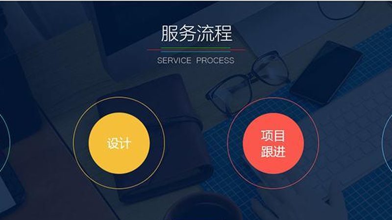 CRM系统开发费用构成解析
