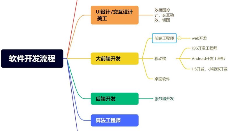 公众号开发第三方平台，资质要求揭秘